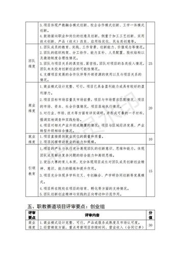 关于开展第七届互联网&nbsp;大学生创新创业大赛活动的通知_14