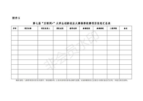 关于开展第七届互联网&nbsp;大学生创新创业大赛活动的通知_17