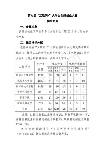 关于开展第七届互联网&nbsp;大学生创新创业大赛活动的通知_05