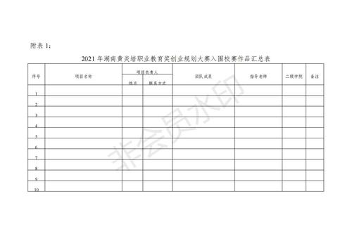 关于开展2021年湖南黄炎培职业教育奖创业规划大赛的通知 (1)_17