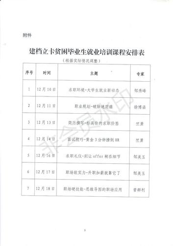 关于开展湖南省2021届建档立卡毕业生线上就业培训的通知_02